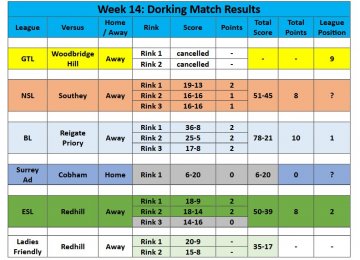 2025 Season - week 14 results