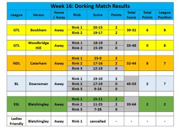 2025 Season - week 16 results