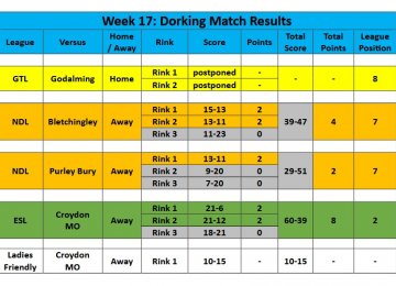 2025 Season - week 17 results