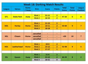 2025 Season - week 18 results