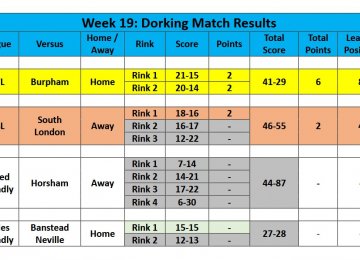 2025 Season - week 19 results