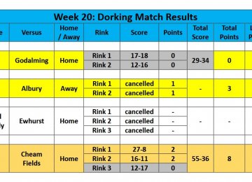 2025 Season - week 20 results