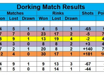 2025 Season - Final League positions