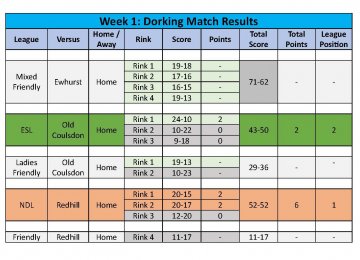 2026 Season - Week 1 Results