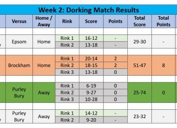 2026 Season - Week 2 Results