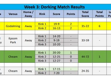 2026 Season - Week 3 Results