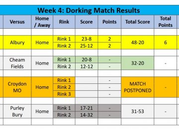 2026 Season - Week 4 Results