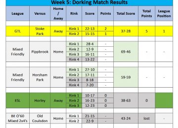 2026 Season - Week 5 Results