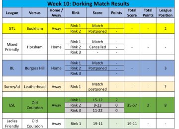 2026 Season - Week 10 Results
