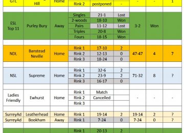 2026 Season - Week 6 Results
