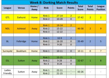 2026 Season - Week 8 Results