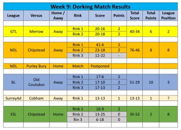 2026 Season - Week 9 Results