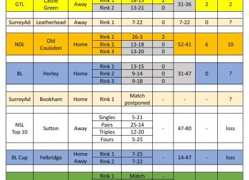 2026 Season Week 11 Results
