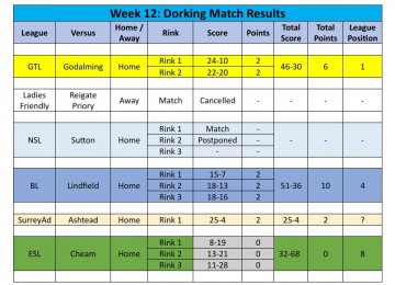 2026 Season Week 12 Results