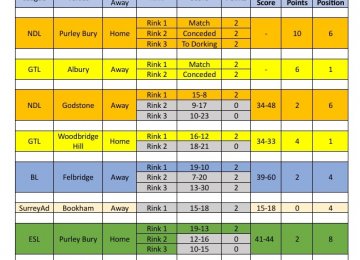 2026 Season Week 13 Results