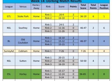 2026 Season Week 14 Results