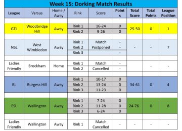 2026 Season Week 15 Results