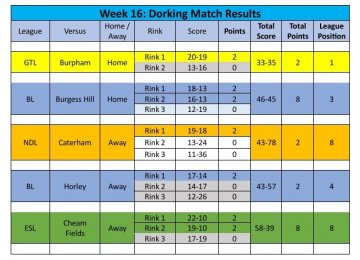 2026 Season Week 16 Results