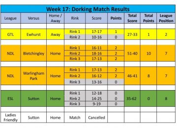 2026 Season Week 17 Results