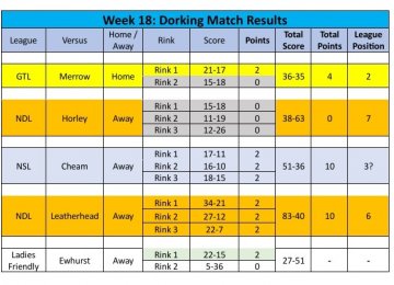 2026 Season Week 18 Results