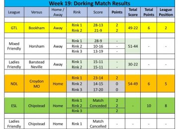 2026 Season Week 19 - Results