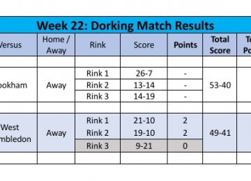 2026 Season Week 22 - Results